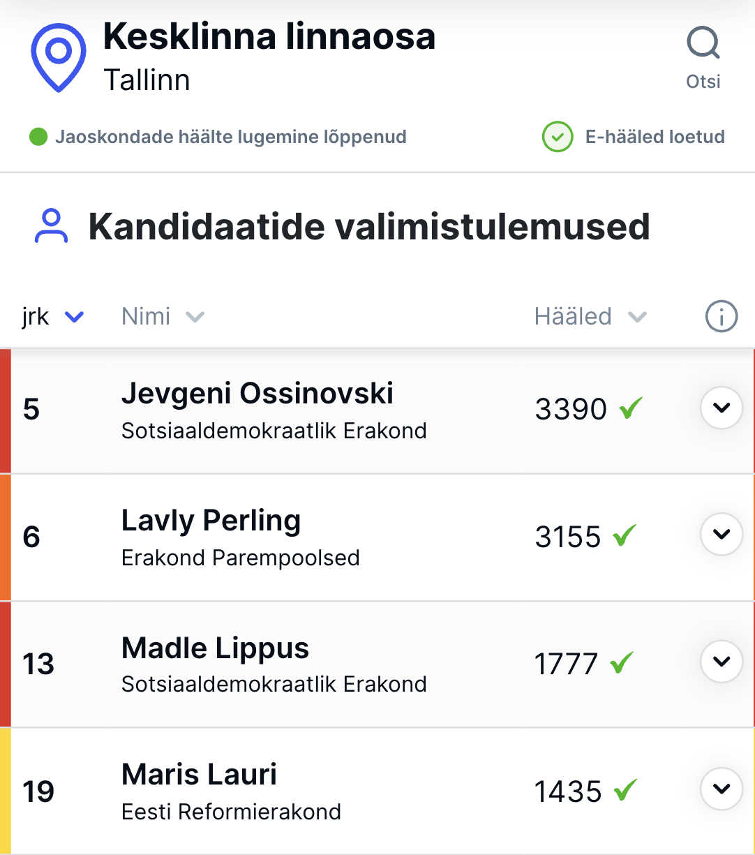 Delfi KOV Valimised eelvaade